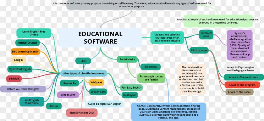 Educational Software SchoolForge Computer Information PNG