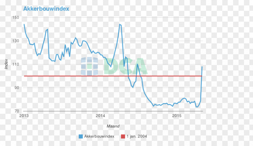 Design Brand Web Analytics PNG