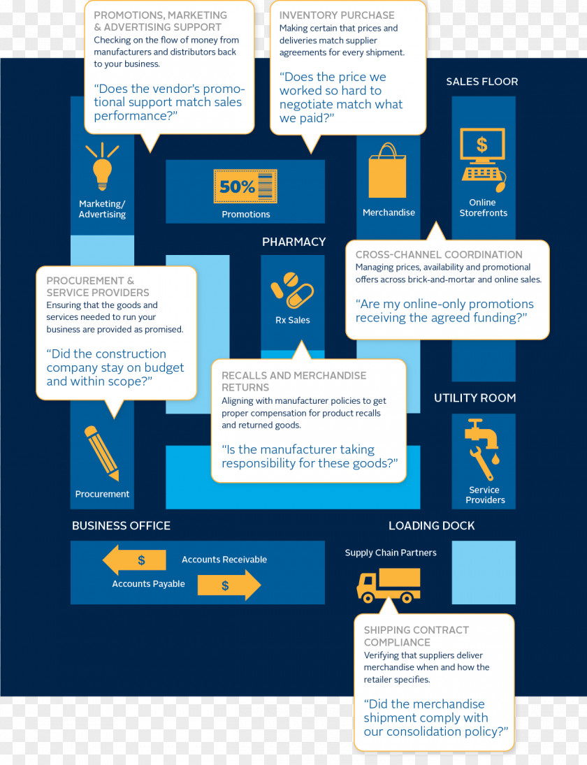 Infographic Vendor Customer Data Mining PNG