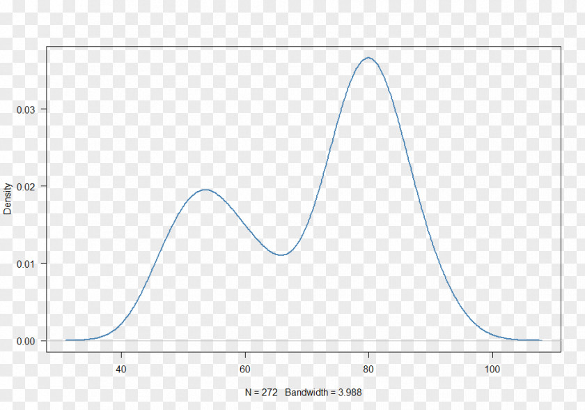 Summary Graph Triangle Area PNG