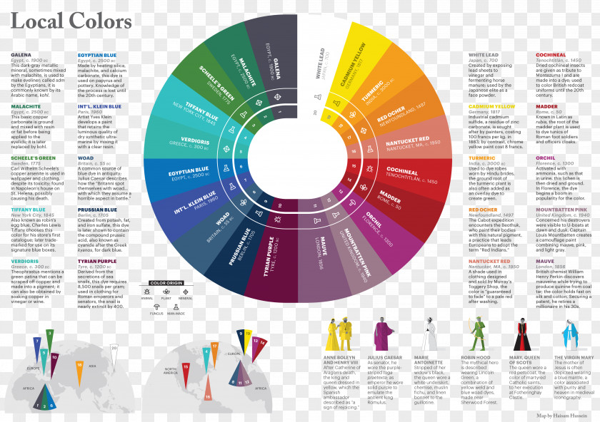 Infographic Man Color Wheel Local Theory Scheme PNG