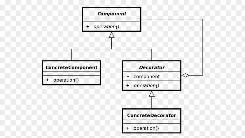Class Introduction Design Patterns: Elements Of Reusable Object-Oriented Software Decorator Pattern Unified Modeling Language Inheritance PNG