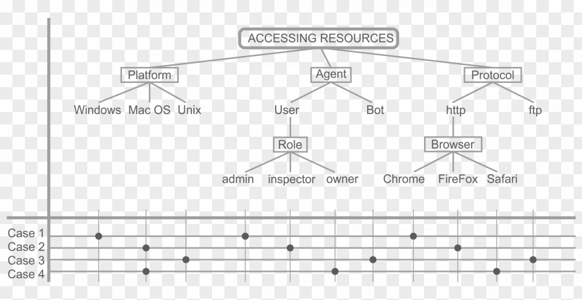 Classification Decision Tree Learning Method Test Case PNG