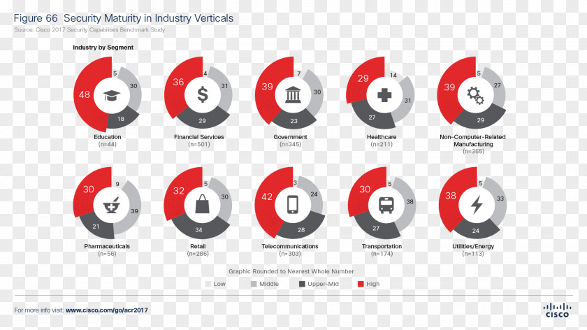 Industrial Security Computer Cisco Systems Annual Report Information PNG