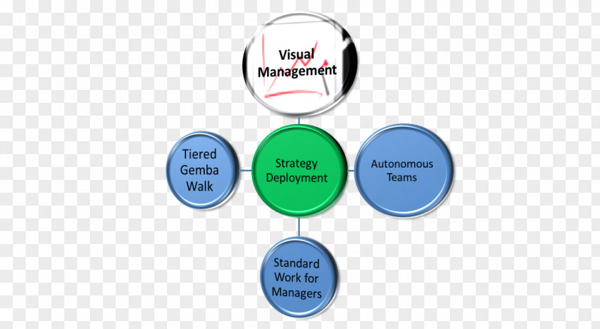 Lean Management Brand Logo Organization PNG