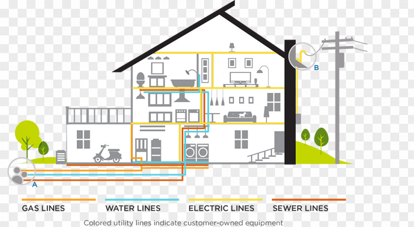 Protect Water Resources Home Warranty Electricity House Electrical Wires & Cable PNG