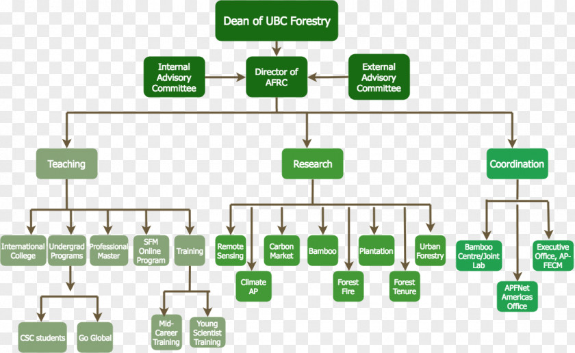 Technology Diagram PNG