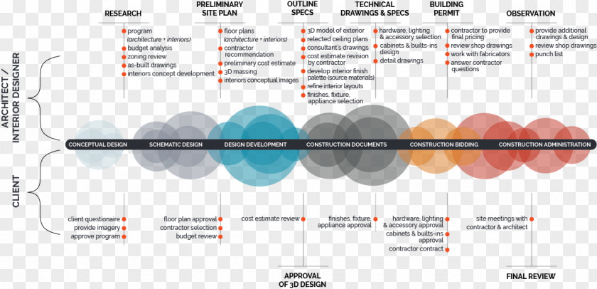 Geometric Stage Architectural Designer Architecture Engineering Design Process PNG