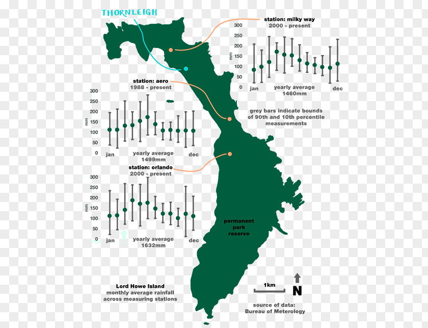 Island Thornleigh Farm Lord Howe Museum Map Topography PNG