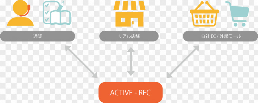 Rec 販売チャネル Sales 仕入 Inventory Mail Order PNG