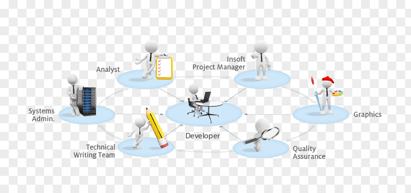 Team Work Diagram Technology PNG