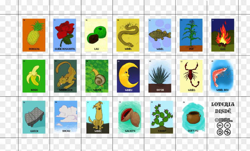 Loteria Lotería Game Lottery Novedades Montecarlo Mexicana Bingo PNG