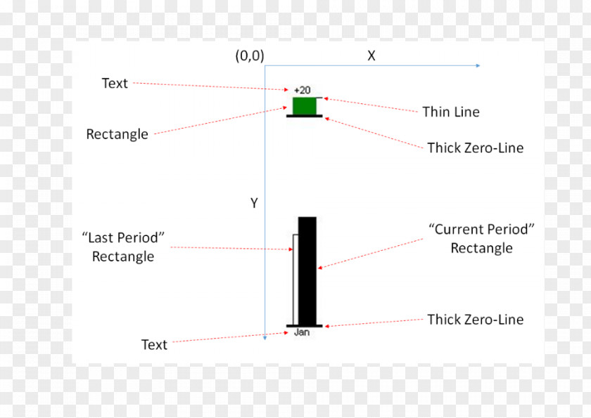 Data Visualization Line Point Angle PNG