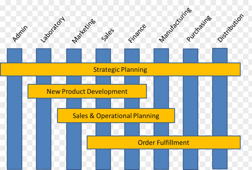 Business Process Organization Transformational Leadership PNG
