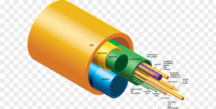 Pipeline Transportation Operations Support System OSS/BSS Computer Network Business Information Technology PNG