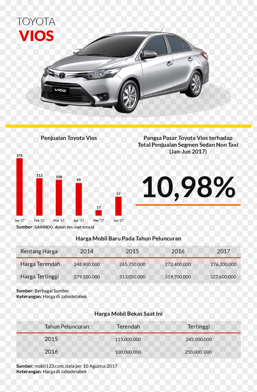 Car HONDA MOBILIO Indonesia International Auto Show Daihatsu Ayla PNG