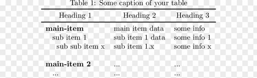 Table List Document Compiled Language LaTeX PNG