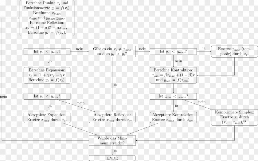 Triangle Nelder–Mead Method Simplex Algorithm PNG