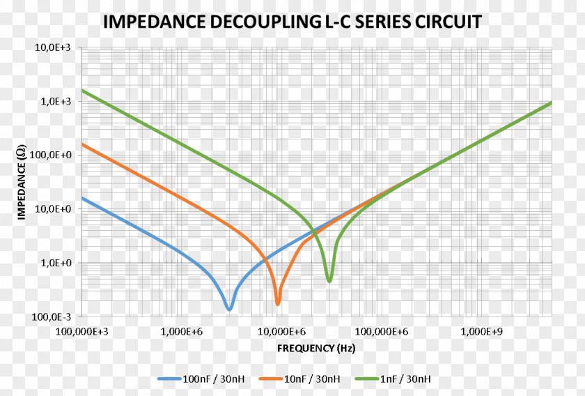 Electrical Impedance Capacitor Equivalent Series Resistance Capacitance Reactance PNG