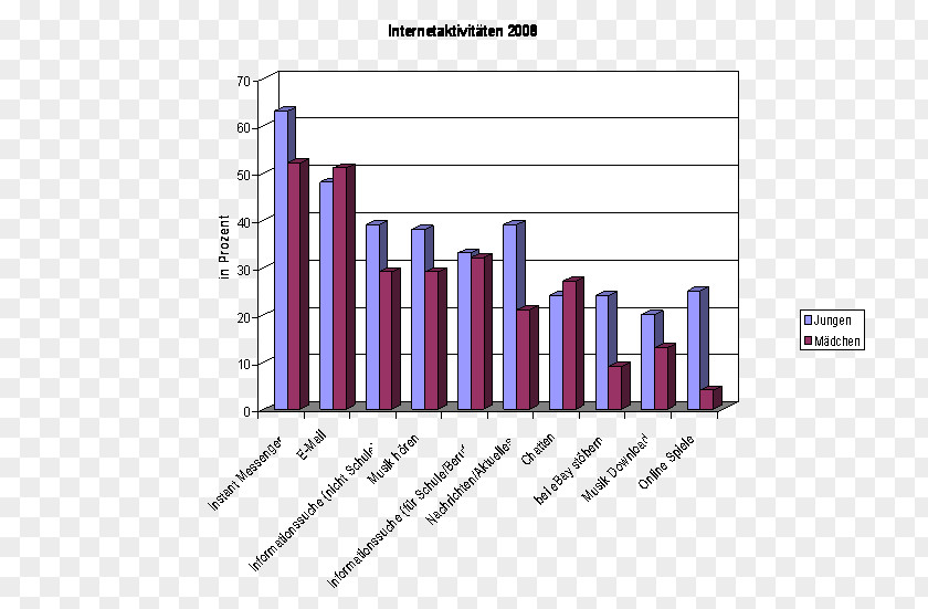 Boy Diagram Statistics Anorexia Nervosa Game PNG