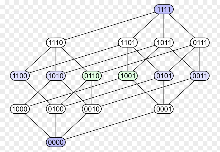 Mathematics Hasse Diagram Partially Ordered Set Lattice PNG