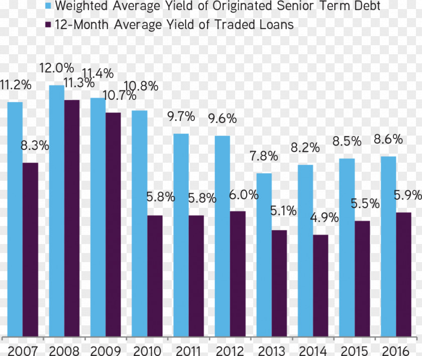 Solving Crisis High-net-worth Individual Real Estate Property Net Worth Wealth PNG