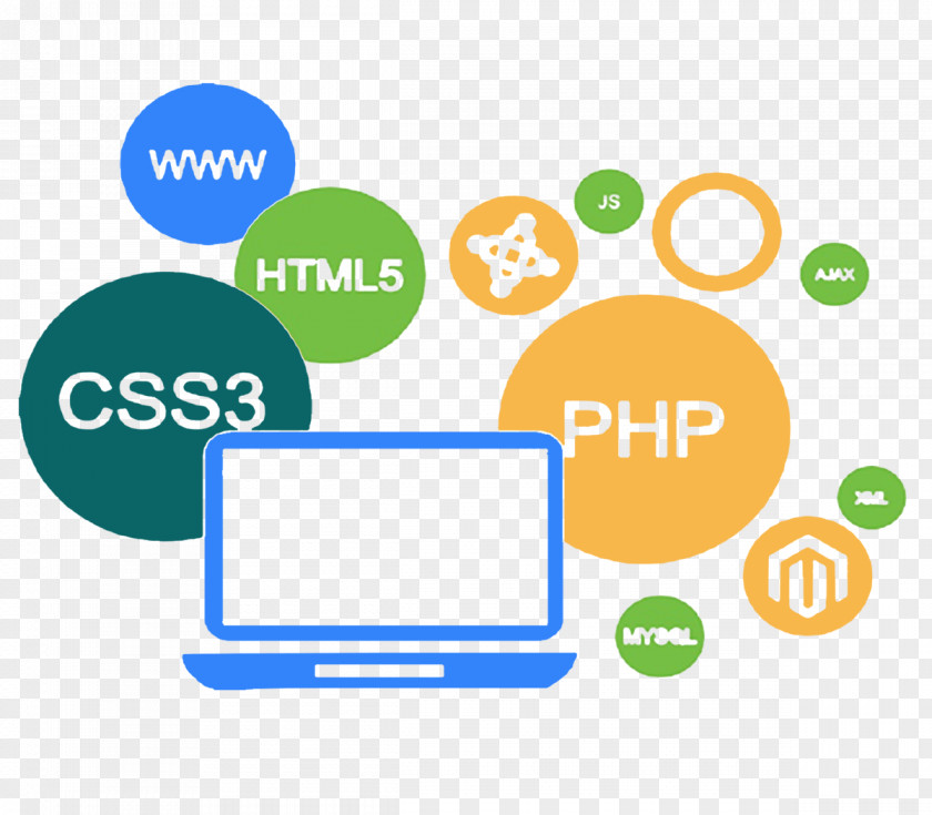 Web Design Development Application Software PNG