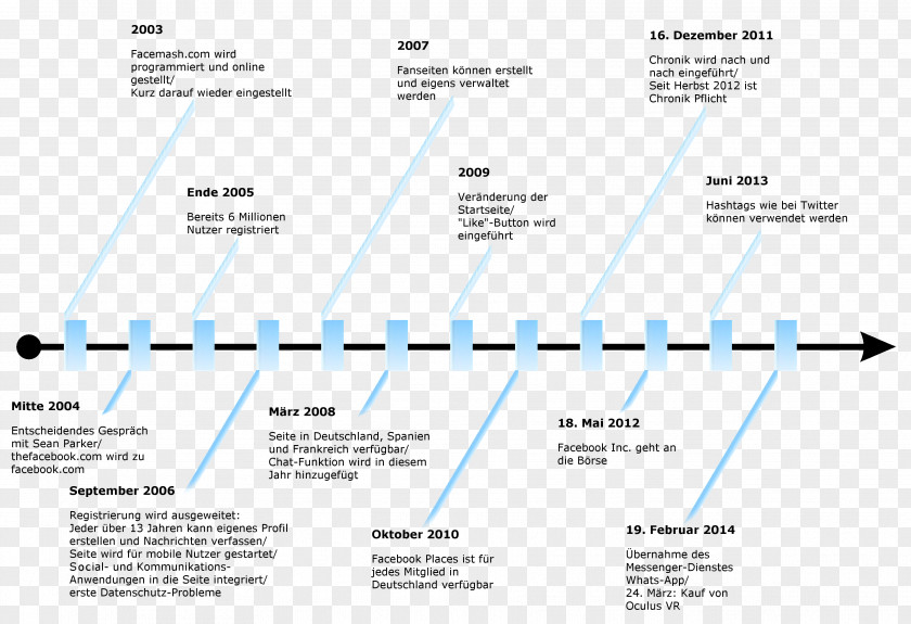 Energy Line Angle Itsourtree.com Font PNG