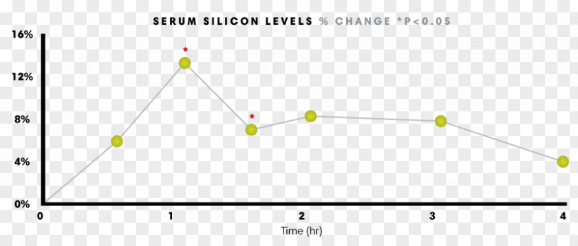 Article Curve Phase Diagram Triangle Chart Graph Of A Function PNG