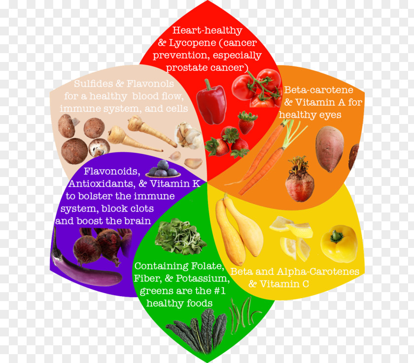 Phytochemicals Natural Foods Product Superfood Fruit PNG