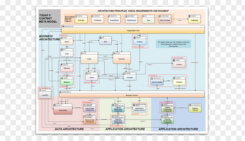 Landscape Box Enterprise Architecture Framework Business PNG