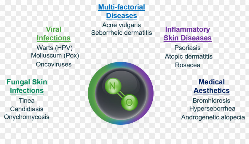 Novan Nitric Oxide Inflammation Rouen Morrisville PNG