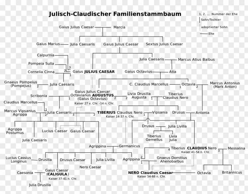 Family Roman Empire Ancient Rome Year Of The Five Emperors Julio-Claudian Dynasty Emperor PNG