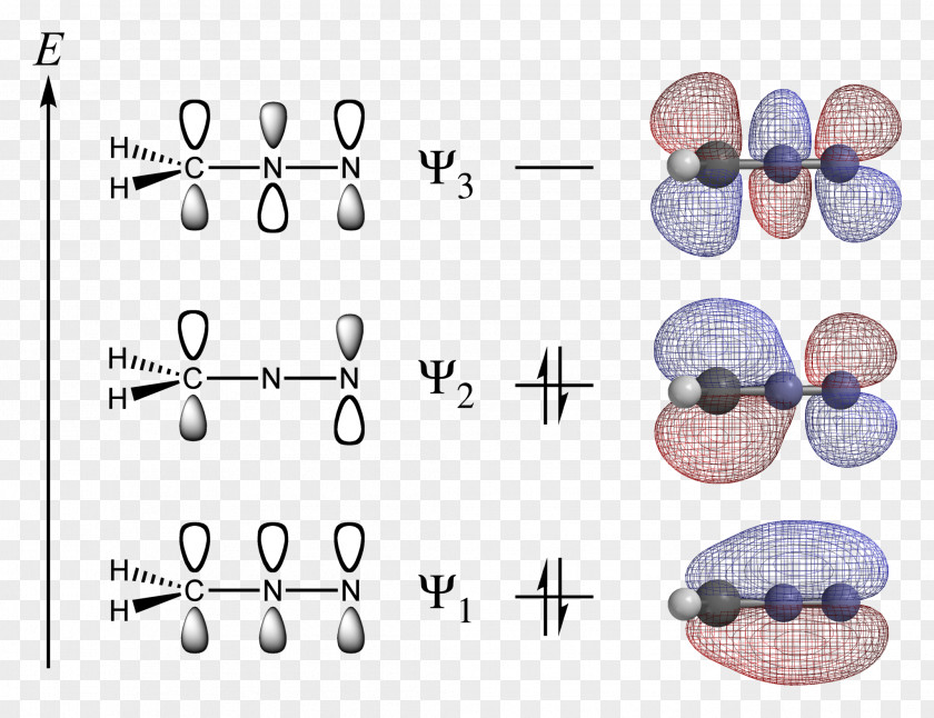 Pi Molecular Orbital Diagram Atomic Diazomethane Bond PNG
