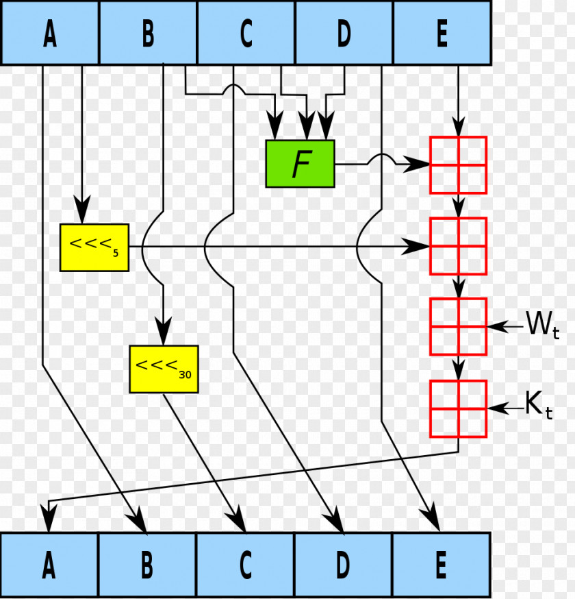 Salt SHA-1 Cryptographic Hash Function Secure Algorithms SHA-2 PNG