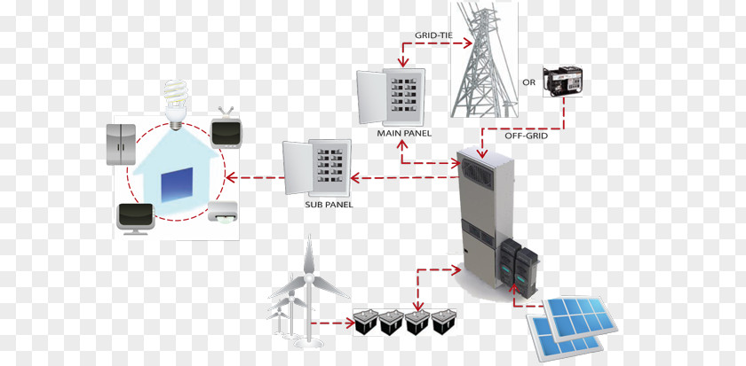 Solar Power Panels Top Enphase Energy Micro-inverter Inverter PNG