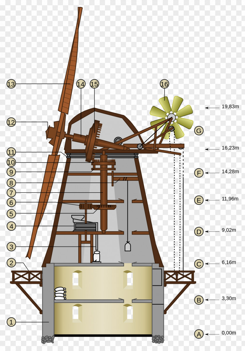 Energy Windmill Machine Turbine PNG