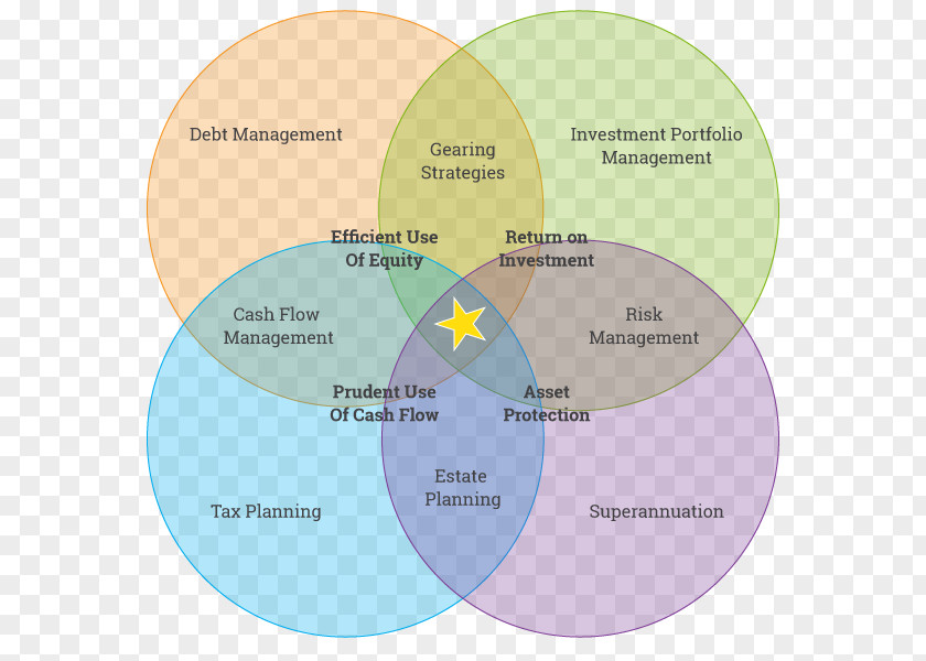Wealth Creation Diagram Product PNG