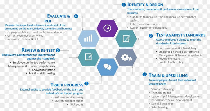 Business Performance Measurement Organization Management Improvement PNG