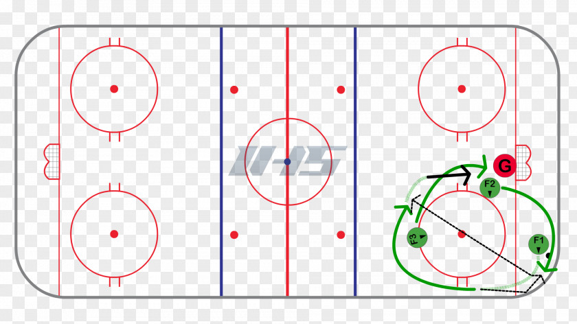Ice Hockey Position Face-off Neutral Zone Trap Forecheck Defenceman PNG