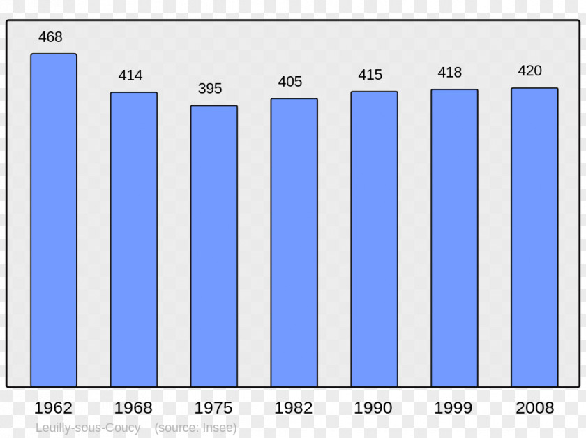 Population Beauvais Abancourt Beaucaire Grandvilliers Annot PNG