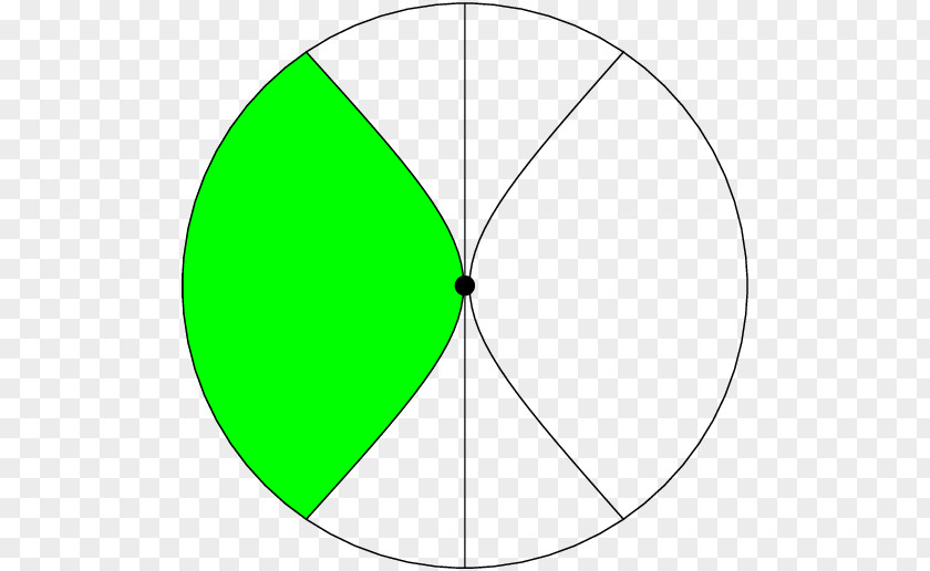 Circle PGF/Ti<i>k</i>Z Point TeX Curve PNG