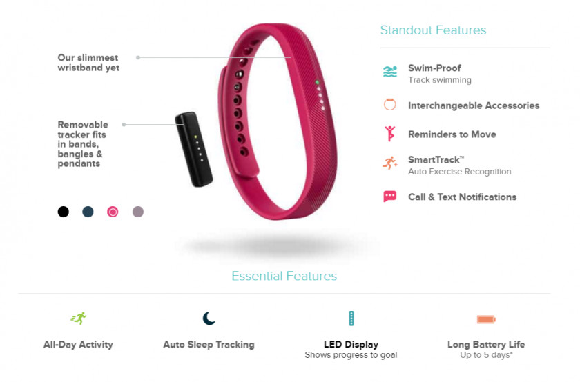 Fitbit Activity Tracker Physical Fitness Exercise Google Fit PNG