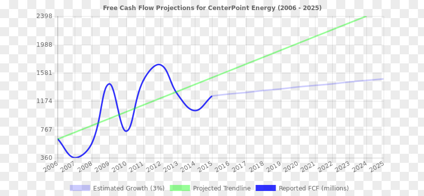 Bank Wells Fargo NYSE:WFC Stock Economics PNG