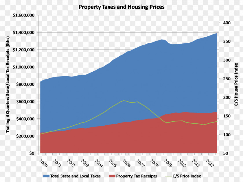 House Property Tax Real Estate Income PNG