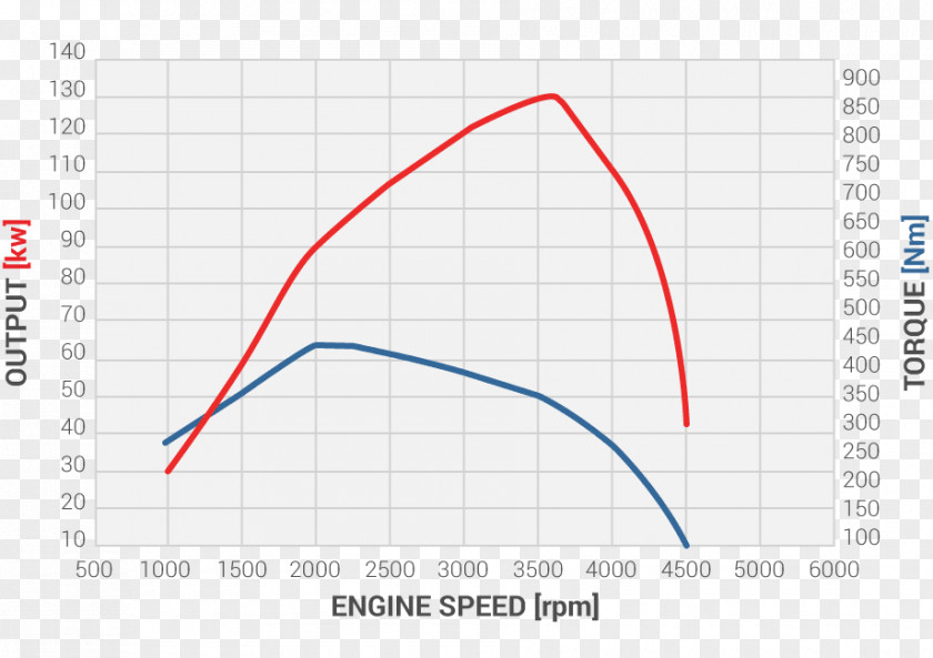 Line Angle Diagram PNG