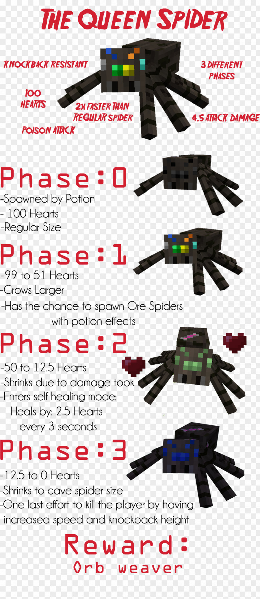 Minecraft Mods Spider Ore PNG