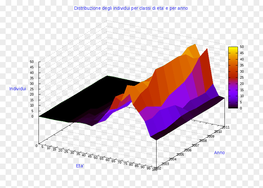 San Basilio Ollolai Diagram Pie Chart PNG