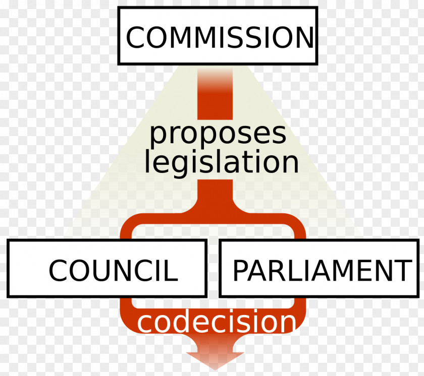 President Of The European Commission Treaty Lisbon Union Legislative Procedure PNG