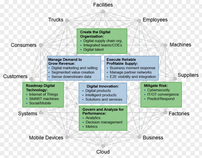 Digital Supply Chain Brand Line Organization Angle PNG